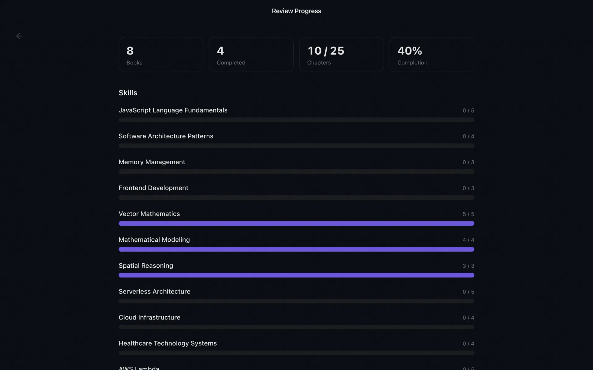 The Review Progress screen: counts, completion, and per-skill progress bars